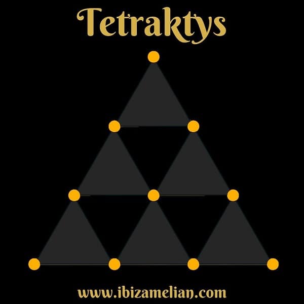 La Tetraktys que representa al número diez